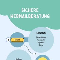 Text: Sichere Webmailberatung