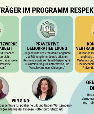 Eine Grafik zum Thema: Bildungsträger im Programm Respekt Coaches.